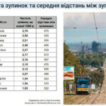Маршрутка №20 в Конотопі: Розклад, схема, вартість