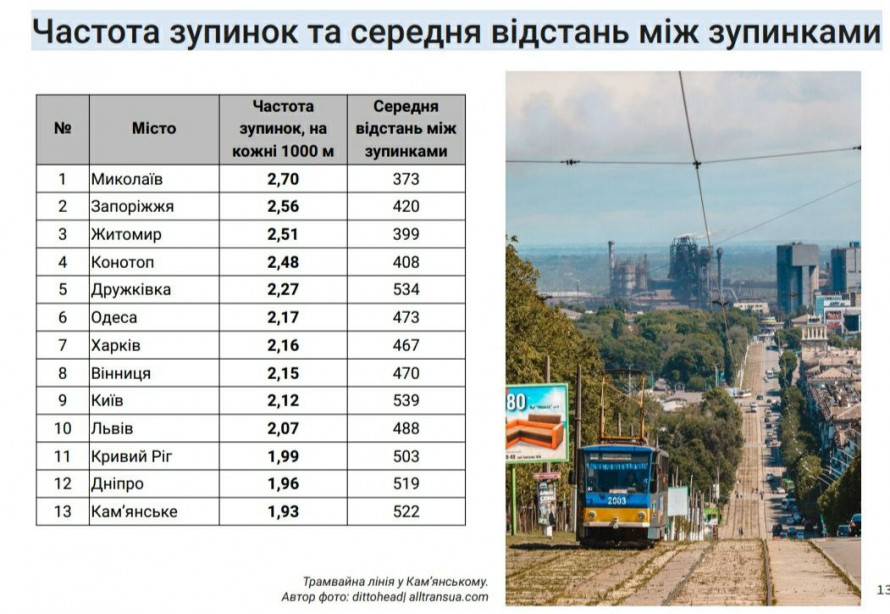 Маршрутка №6 в Конотопі: Розклад, схема, вартість